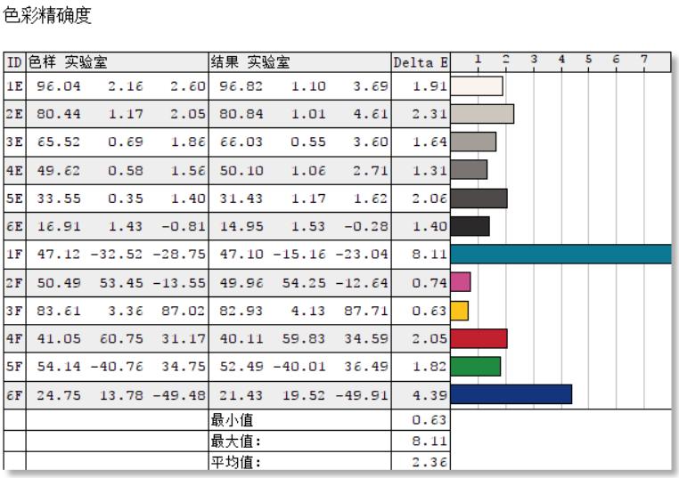 神舟精盾系列介绍,神舟精盾系列值得买吗