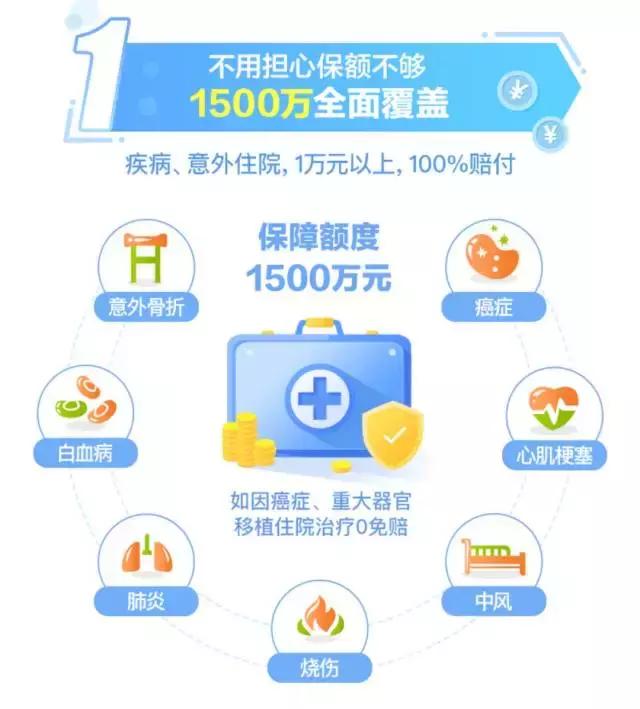 没钱看病怎么办?这篇文章里或许有你想要的答案