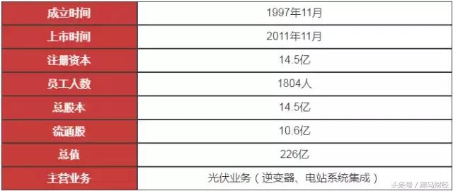 一季度新能源业绩,新能源业绩最新消息