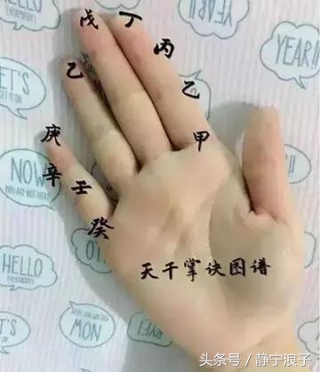 九宫八卦之掌诀图解,八卦九宫怎么推算