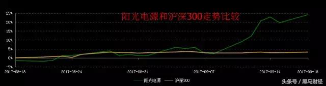 一季度新能源业绩,新能源业绩最新消息