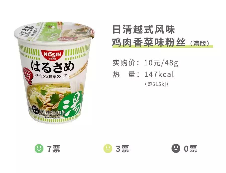 香菜零食,测一测吃过的100种零食