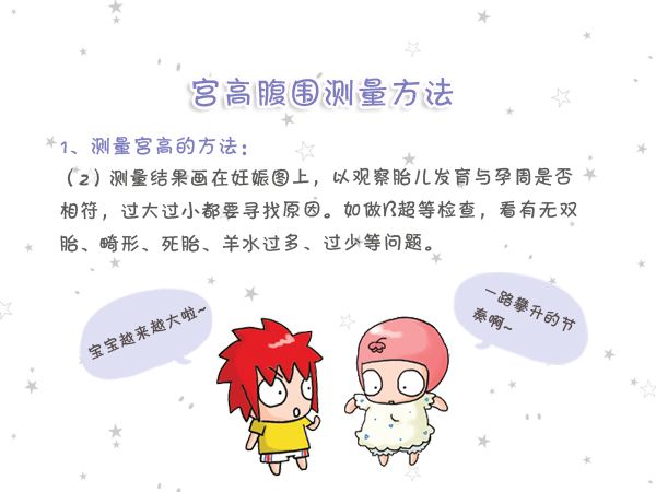 15周宫高为多少才正常,宫高标准对照表