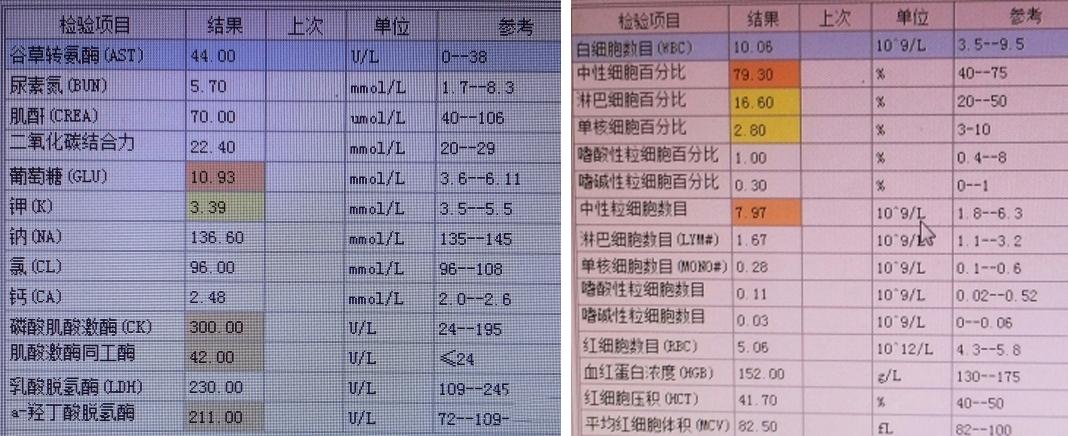 护士夜班遇到急诊病人该怎么处理,急诊胸痛病人