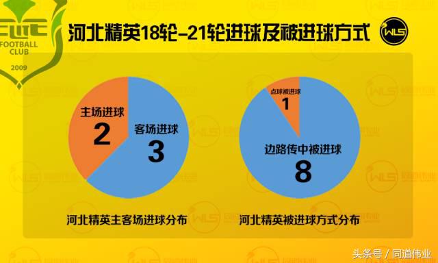 定位始终不对怎么办,定位不准的解决方法