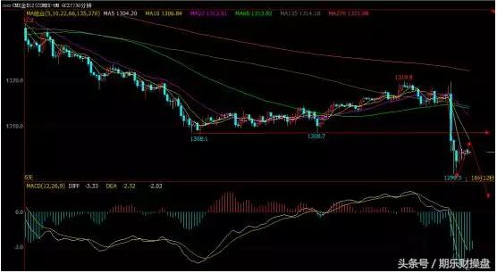 黄金原油早评之开盘攻略,黄金原油恒指期货开户平台
