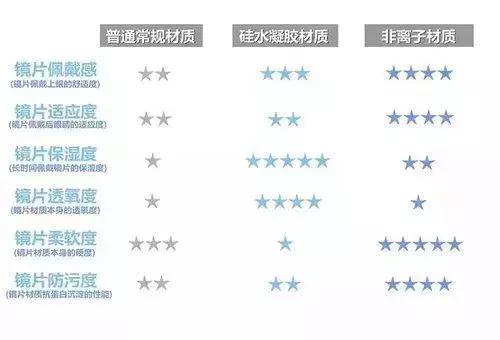 科普美瞳会显眼大也会让你眼瞎,科普美瞳的短视频