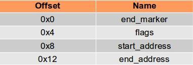 攻击TrustZone系列,Pt.3——对MSM8974的完整TrustZone攻击