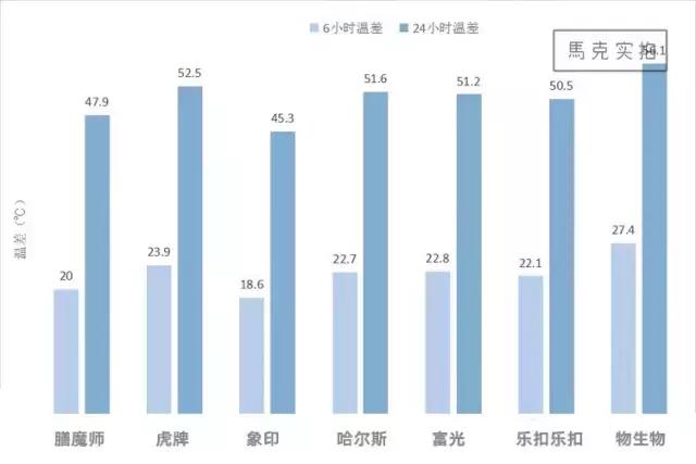象印膳魔师虎牌保温杯哪个好,儿童保温杯象印虎牌膳魔师哪个好