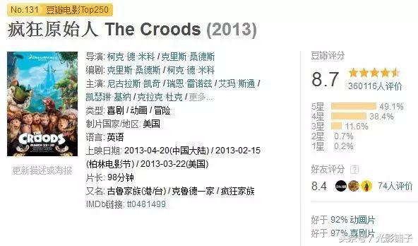 推荐6部最冷门的高分喜剧片,近几年来评分比较高的喜剧片