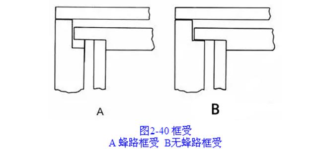 蜂箱内部结构制作方法,蜂箱结构图详细说明
