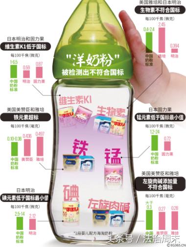 海淘奶粉六款有四款为假货父母购买需警惕