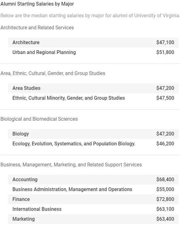 uva美国排名,uva大学荷兰排名