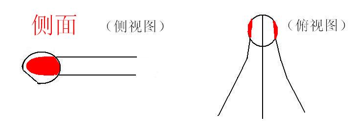 钢笔如何打磨适合书写汉字,钢笔刮纸的最佳方法