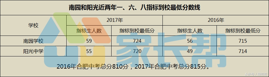 合肥南园小学和稻香村小学哪个好,合肥包河区南园学校