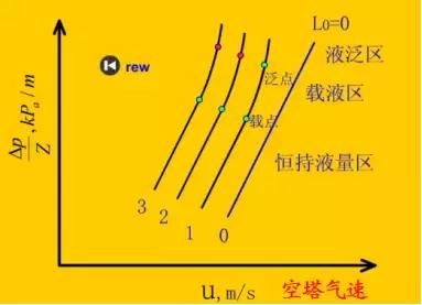纯纯的干货怎么样,精馏塔的动画演示干货