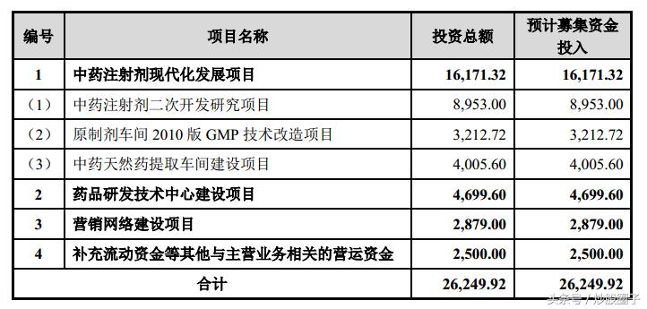 大理药业股份有限公司产品介绍,大理药业中药股