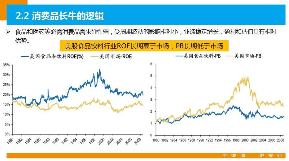 a股牛市复盘,a股牛市视频大全