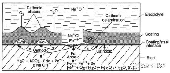 防腐设备标准,设备防腐是什么