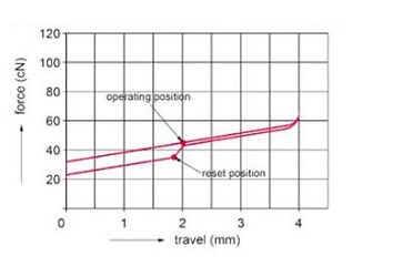 机械键盘各种轴体使用感受,机械键盘哪些轴体不推荐