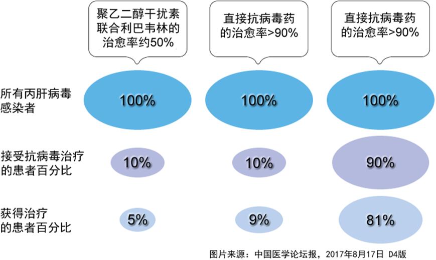 2030年消灭肝炎目标到哪一步了,世卫组织最新发布肝炎消息