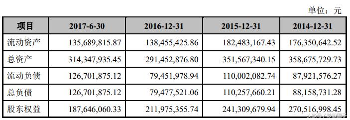 大理药业股份有限公司产品介绍,大理药业中药股