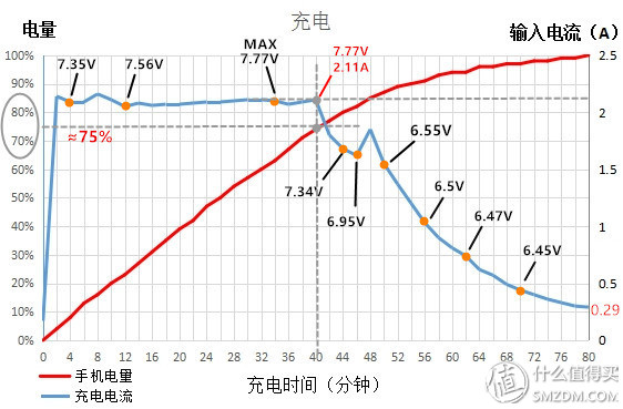 年轻人第一部旗舰机,年轻人的第一台手机小米