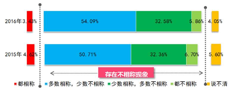 2017年国产品牌好感度黑榜top10,品牌黑榜和红榜