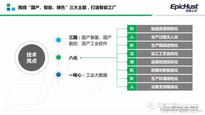艾普工华科技武汉有限公司,数字化智能工厂简介