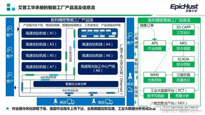 艾普工华科技武汉有限公司,数字化智能工厂简介