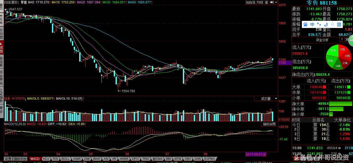股市分析及热点追踪8月12日,一周市场热点及重点板块个股表现