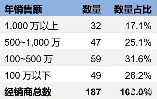 珀莱雅品牌化妆品官方旗舰店,珀莱雅化妆品品牌在中国的排名