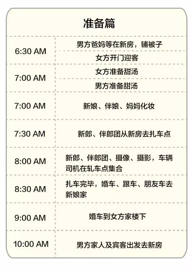 南北方结婚差异表现在哪两个方面,结婚的日子南北方有差异吗