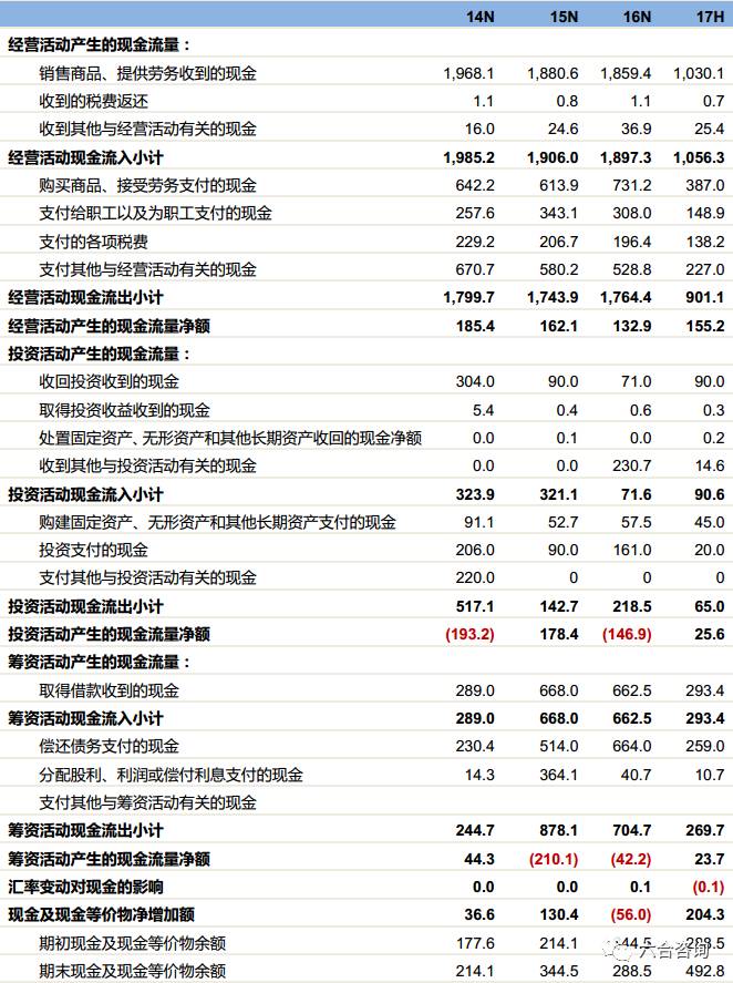 珀莱雅化妆品品牌排名,珀莱雅化妆品专柜价格多少