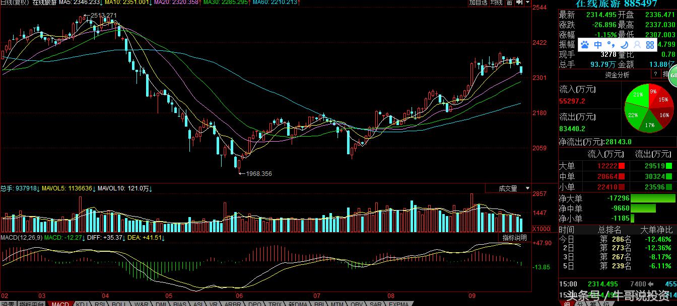 股市分析及热点追踪8月12日,一周市场热点及重点板块个股表现