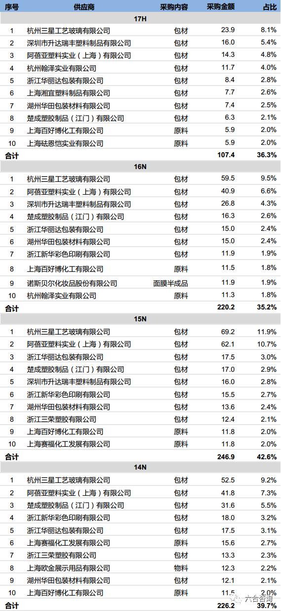 珀莱雅品牌化妆品官方旗舰店,珀莱雅化妆品品牌在中国的排名