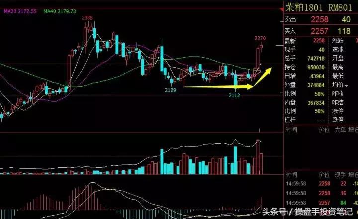 宏观强预期支撑铁矿石期价,2401铁矿石可做空单吗