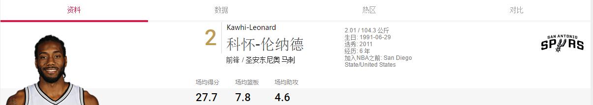 圣安东尼奥马刺队2016赛程,圣安东尼奥马刺队2005