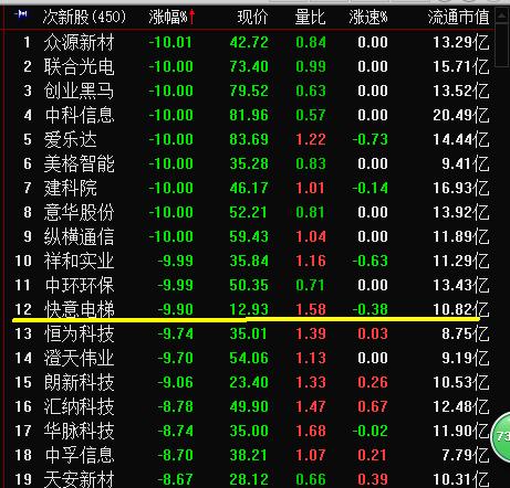 缠论波段股今日早评,缠论最新股评