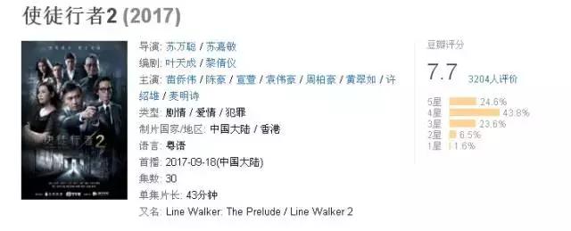 tvb港剧网使徒行者2,最新香港tvb电视剧粤语使徒行者2