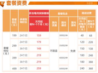 iphone8合约机,三大运营商合约机哪个便宜