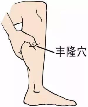 女性皮肤干燥痒艾灸灸哪个位置,皮肤紧致灸哪个穴位