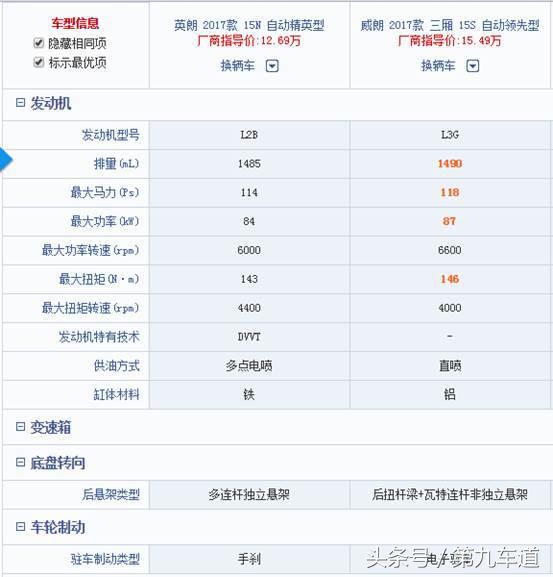 英朗和威朗咋区分啊,别克威朗pro对比英朗