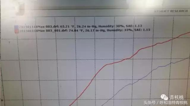 台湾修车大师坐阵打造一流流水线，呼和浩特这家汽修厂有啥特别？
