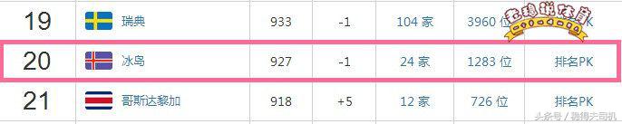 足球世界排名1-100最新排名,足球世界排名1-100国家最新排名