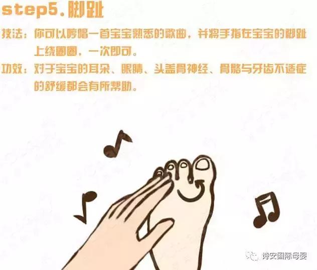 小儿推拿常用足部反射区,小儿足部推拿调脾胃