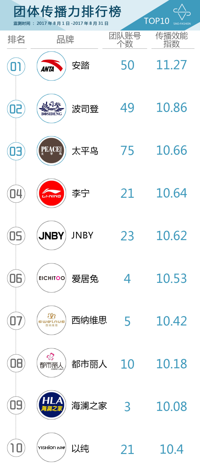 看品牌服装,服装品牌如何做微信推广