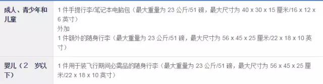 国际航空公司行李要求英文版,国际航空行李物品规定