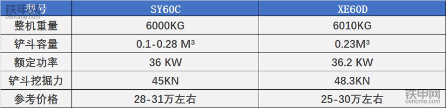 三一60轮挖和临工60轮挖哪个好,徐工60da和60daplus性能哪个好