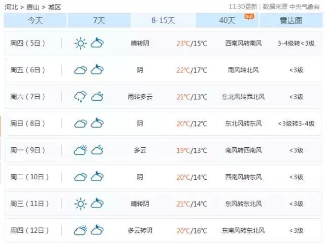 唐山今天晚上最低气温多少度,唐山今天气温多少度